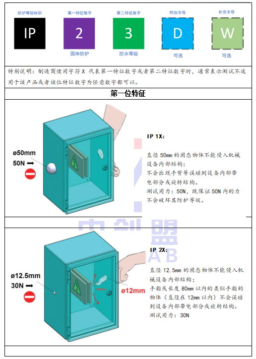 IP防護等級有哪些？