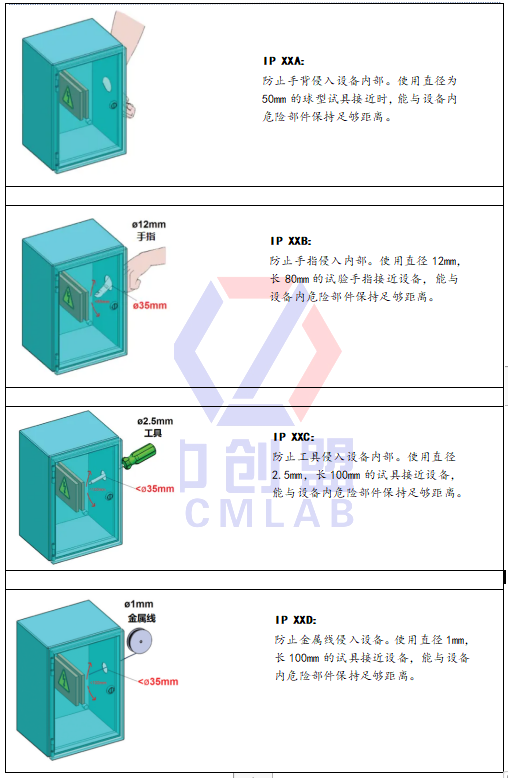 IP防護等級有哪些？
