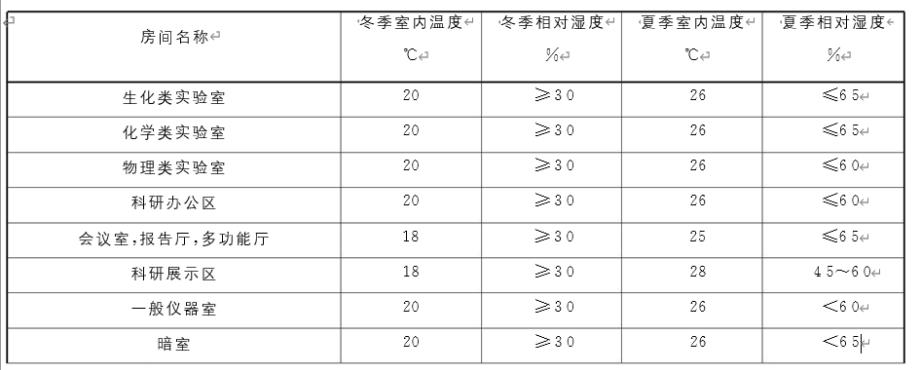 實(shí)驗(yàn)室設(shè)計(jì)規(guī)劃的重要性 實(shí)驗(yàn)室設(shè)計(jì)規(guī)劃的重要性