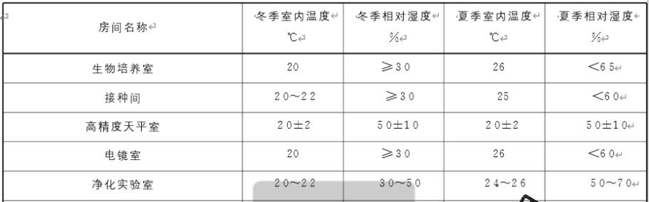 實(shí)驗(yàn)室設(shè)計(jì)規(guī)劃的重要性 實(shí)驗(yàn)室設(shè)計(jì)規(guī)劃的重要性