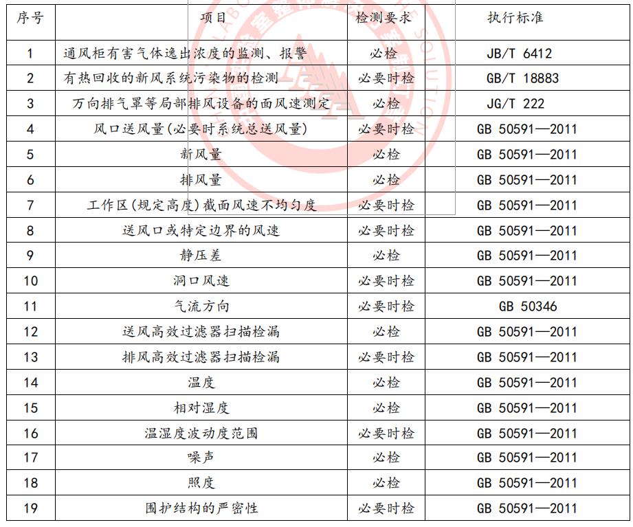 實(shí)驗(yàn)室設(shè)計(jì)規(guī)劃的重要性 實(shí)驗(yàn)室設(shè)計(jì)規(guī)劃的重要性