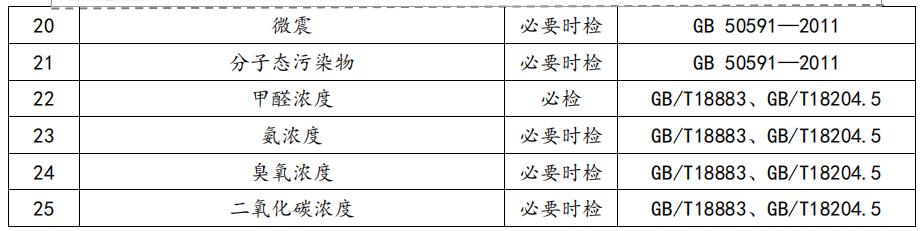 實(shí)驗(yàn)室設(shè)計(jì)規(guī)劃的重要性 實(shí)驗(yàn)室設(shè)計(jì)規(guī)劃的重要性
