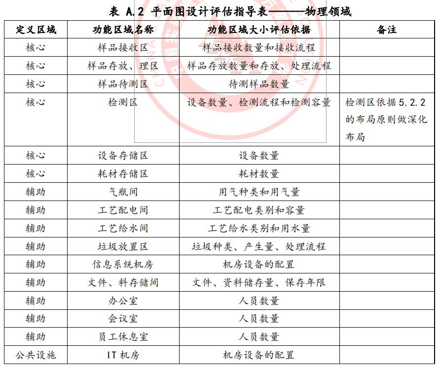 實(shí)驗(yàn)室設(shè)計(jì)規(guī)劃的重要性 實(shí)驗(yàn)室設(shè)計(jì)規(guī)劃的重要性
