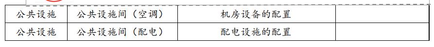 實(shí)驗(yàn)室設(shè)計(jì)規(guī)劃的重要性 實(shí)驗(yàn)室設(shè)計(jì)規(guī)劃的重要性