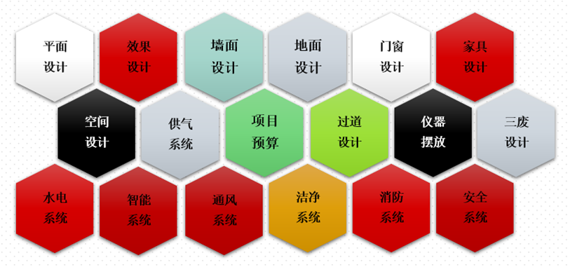 環(huán)境可靠性實驗室設(shè)計規(guī)劃要點 環(huán)境可靠性實驗室設(shè)計規(guī)劃要點