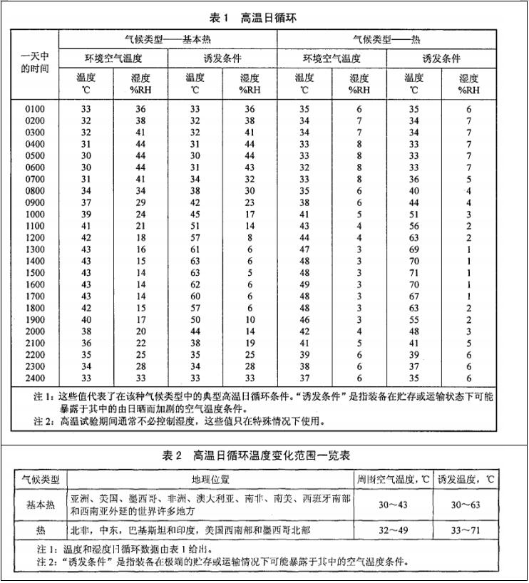 GJB150.3A-2009 高溫與時間的選擇 GJB150.3A-2009 高溫與時間的選擇