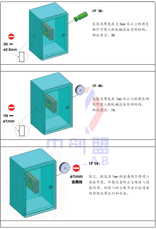 IP防護(hù)等級有哪些-中創(chuàng)盟實驗室漫解讀