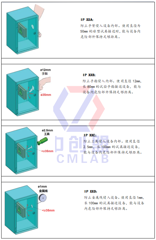  IP防護(hù)等級有哪些-中創(chuàng)盟實驗室漫解讀